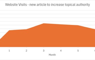 Inbound marketing for engineering