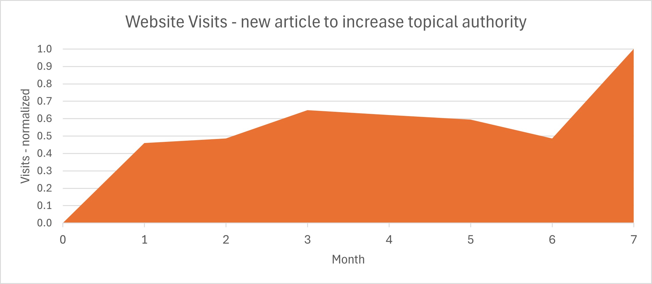 Inbound marketing for engineering