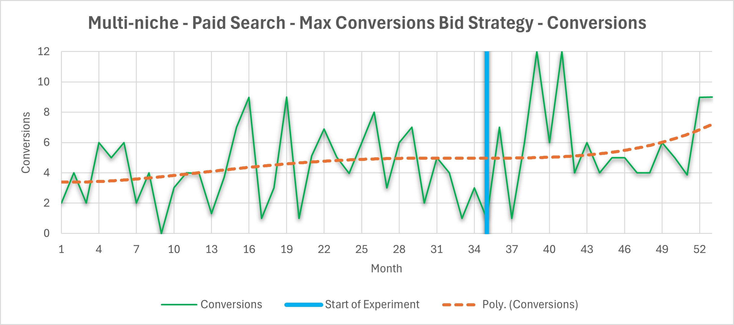 inbound marketing for engineering (paid search)