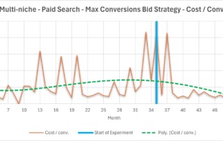 inbound marketing for engineering (paid search)