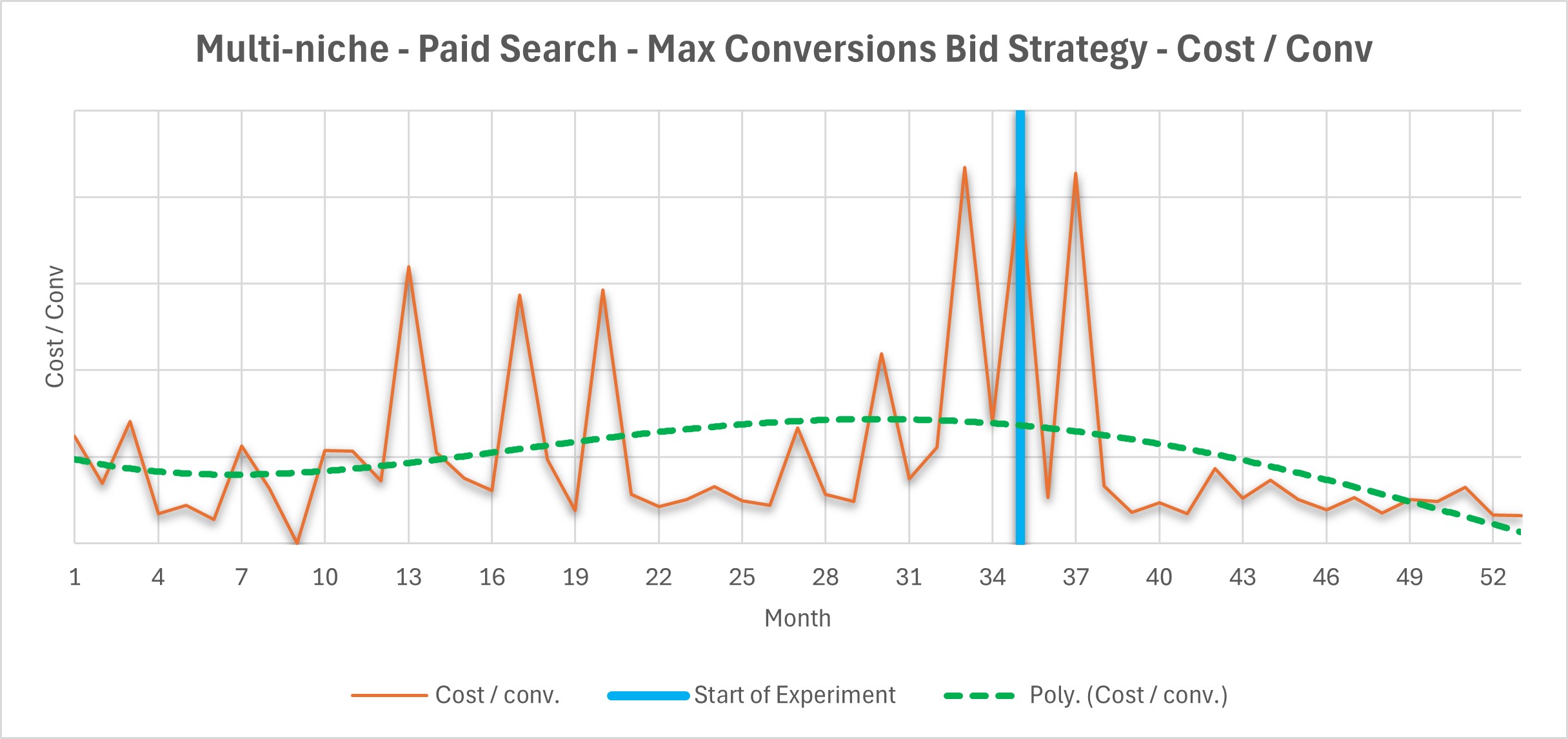 inbound marketing for engineering (paid search)